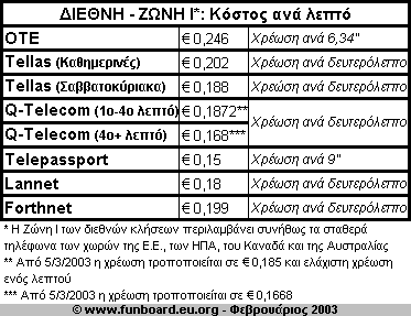 ΔΙΕΘΝΗ
