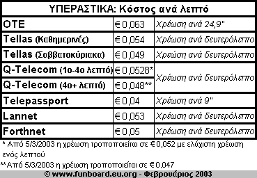 ΥΠΕΡΑΣΤΙΚΑ